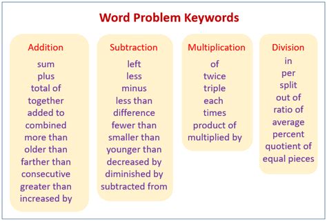 words that mean solutions.